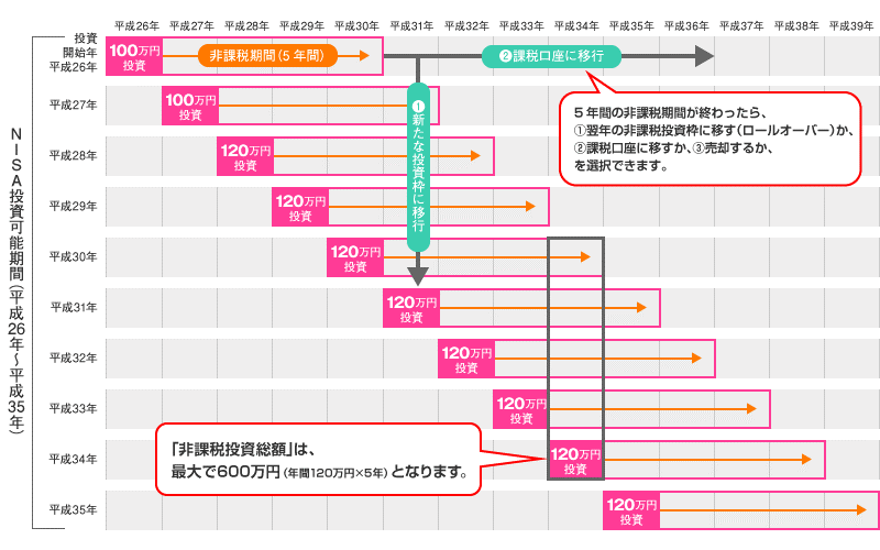 画像に alt 属性が指定されていません。ファイル名: 図5.gif
